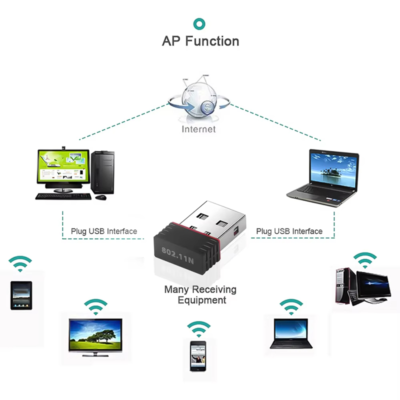 2.4ghz sem fio mini usb wifi a - Power Over Ethernet avaliação e preço