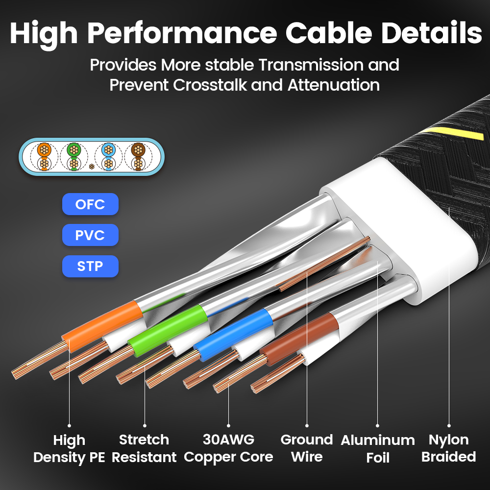 AMPCOM-Flat Network Cable, Mag - Power Over Ethernet avaliação e preço